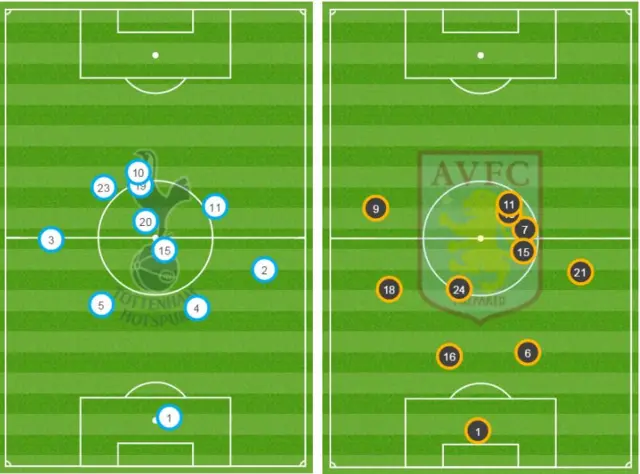 Positions graphic