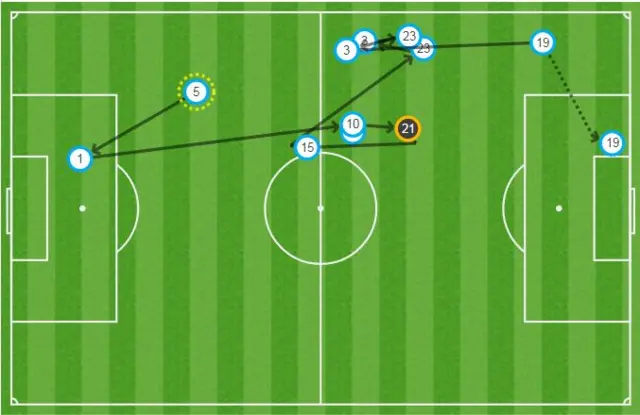 Goal graphic