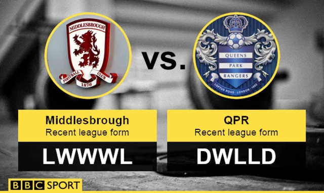 Middlesbrough versus QPR