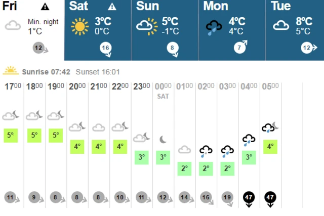 BBC Leeds weather screengrab