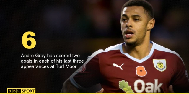 Andre Gray