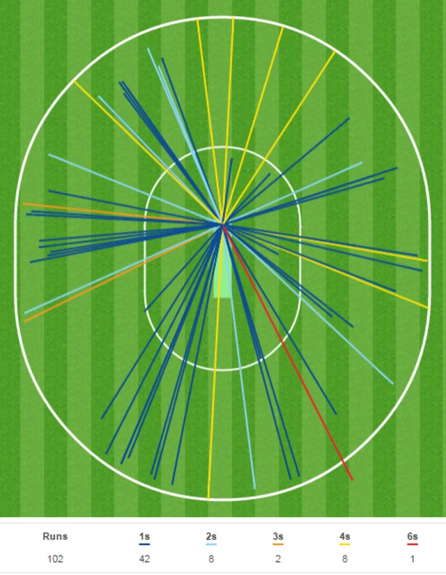 Jason Roy's wagon wheel