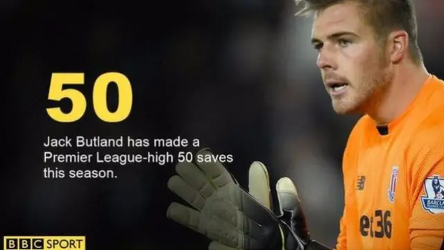 Jack Butland