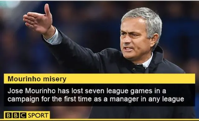 Jose Mourinho