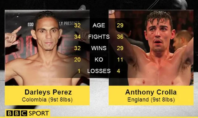 Darleys Perez and Anthony Crolla