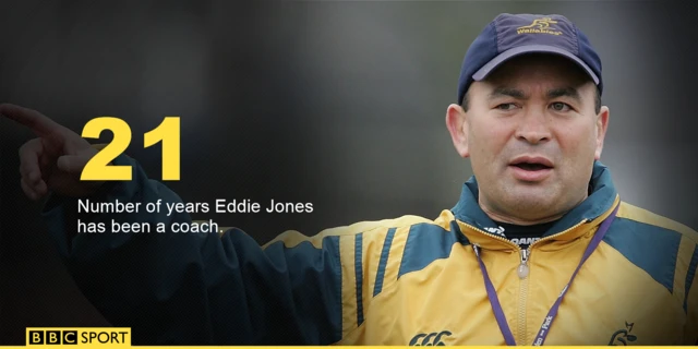 Eddie Jones