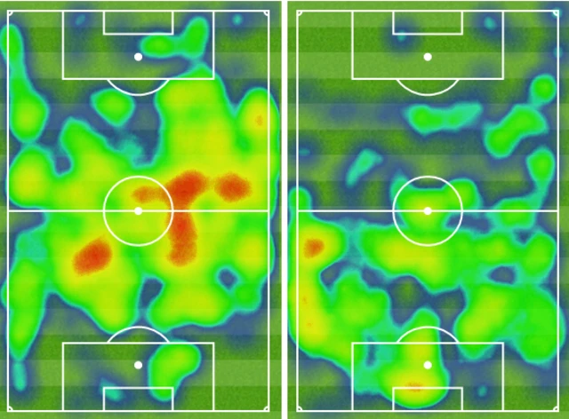 Heatmap