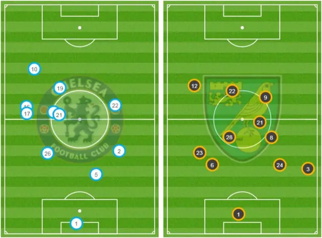 Average positions