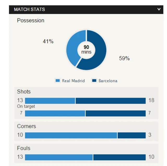 Full-time stats