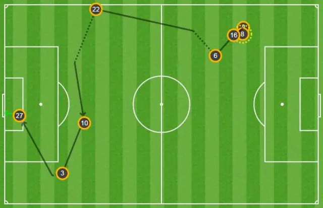 Bojan goal map