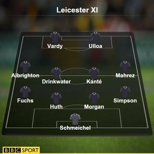 Leicester line-up