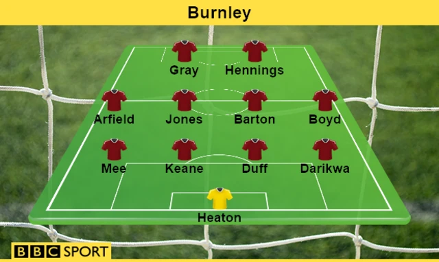 Burnley team