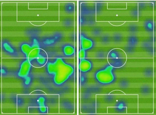 Heat maps