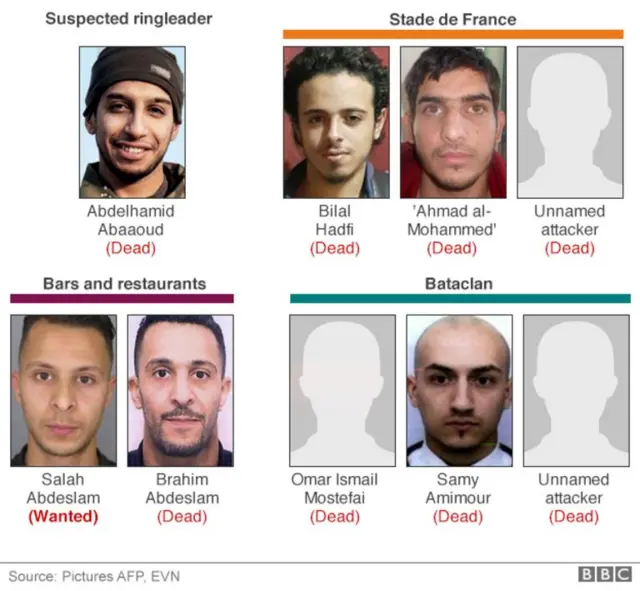 Paris attacks suspects