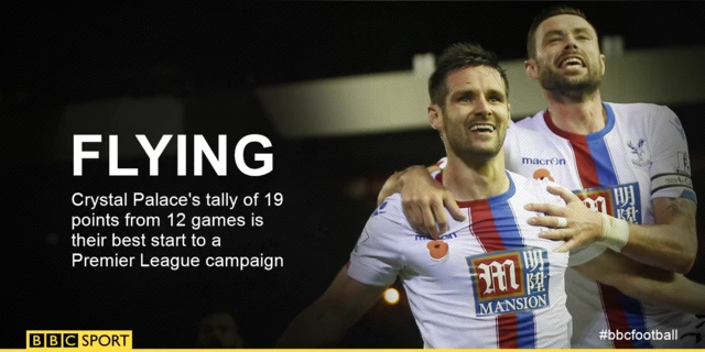 Crystal Palace players celebrate