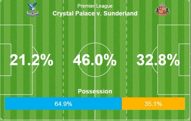 Crystal Palace