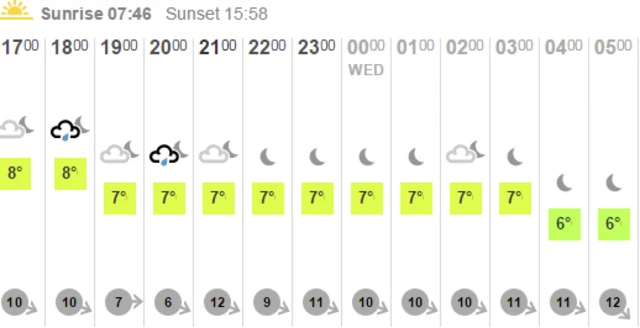 Weather graphic