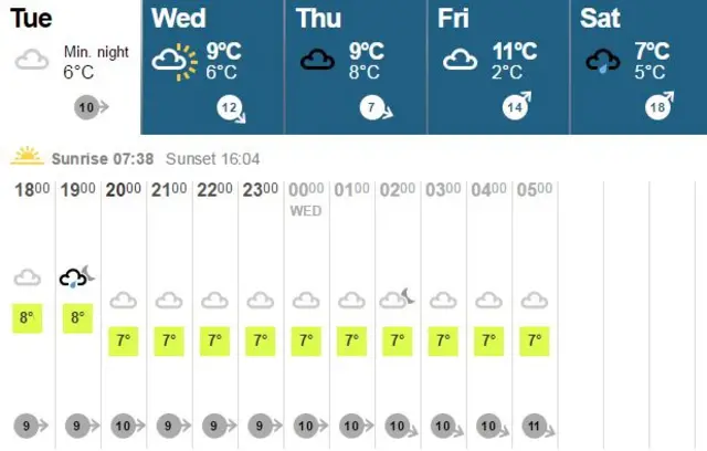 BBC Oxford weather