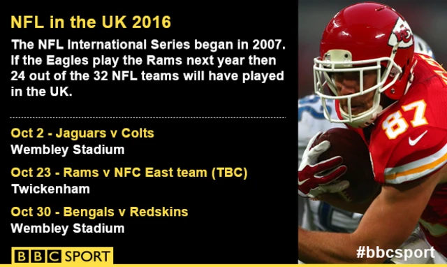 NFL UK 2016