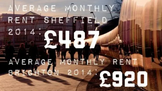 Rent comparison between Sheffield and Brighton