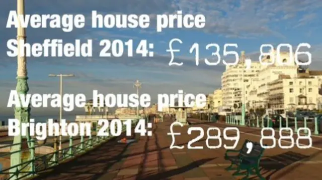 House price comparison between Sheffield and Brighton