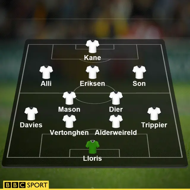 Spurs XI