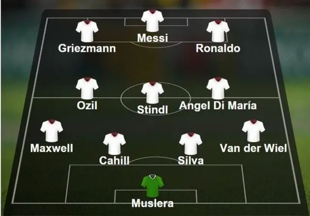 Champions League team of the week