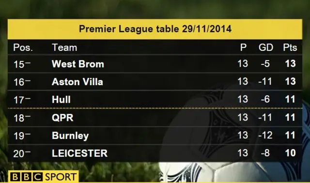 League table