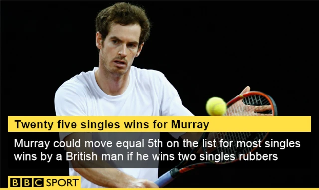 Andy Murray