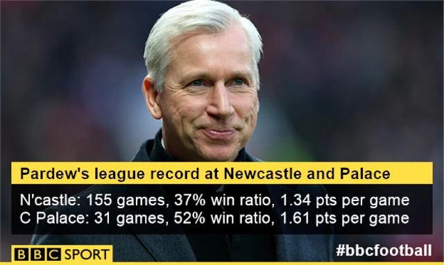 Pardew graphic