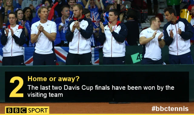 Davis Cup