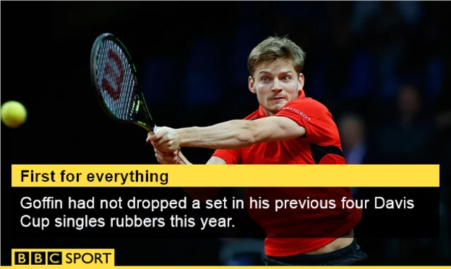 David Goffin