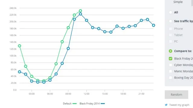 PCA Predict data