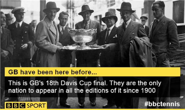 Davis Cup