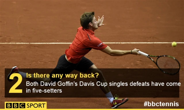 David Goffin