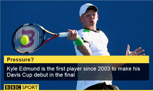 Kyle Edmund