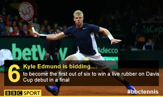 Kyle Edmund