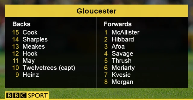 Gloucester team