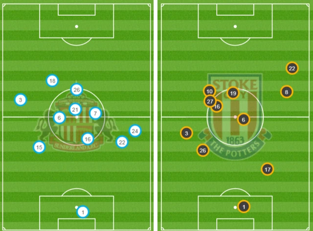 Average positions