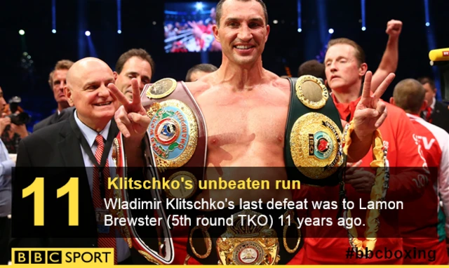 Wladimir Klitschko