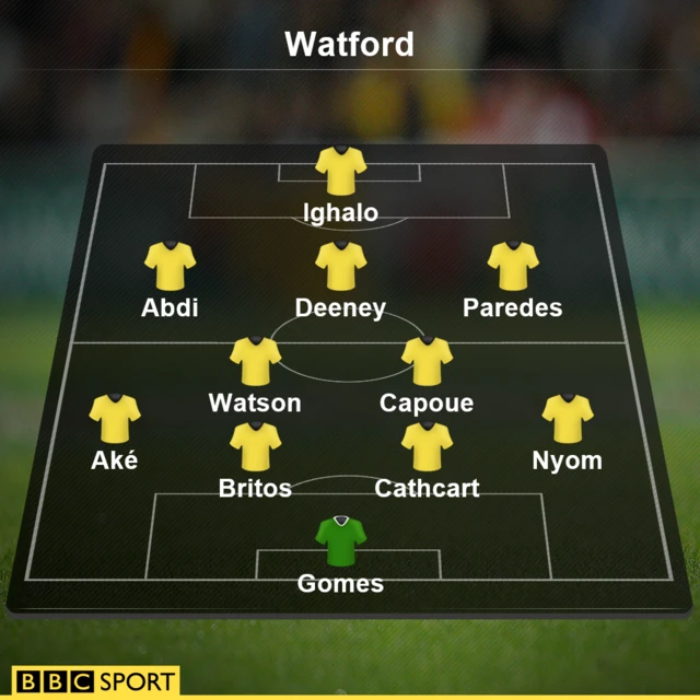 Watford team