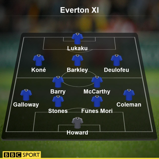 Everton XI