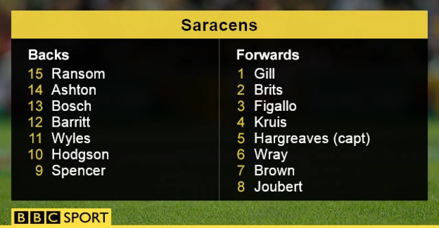 Saracens