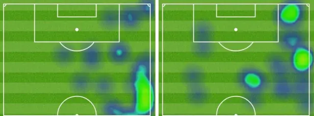 Matt Ritchie and Gerard Deulofeu heatmaps