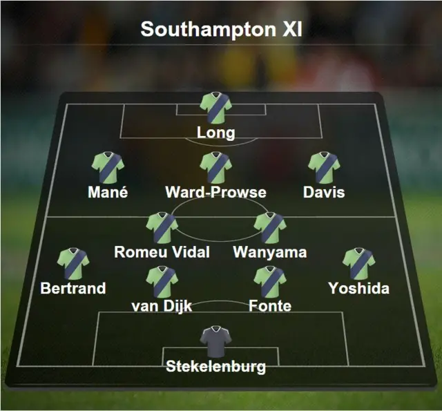 Southampton line-up