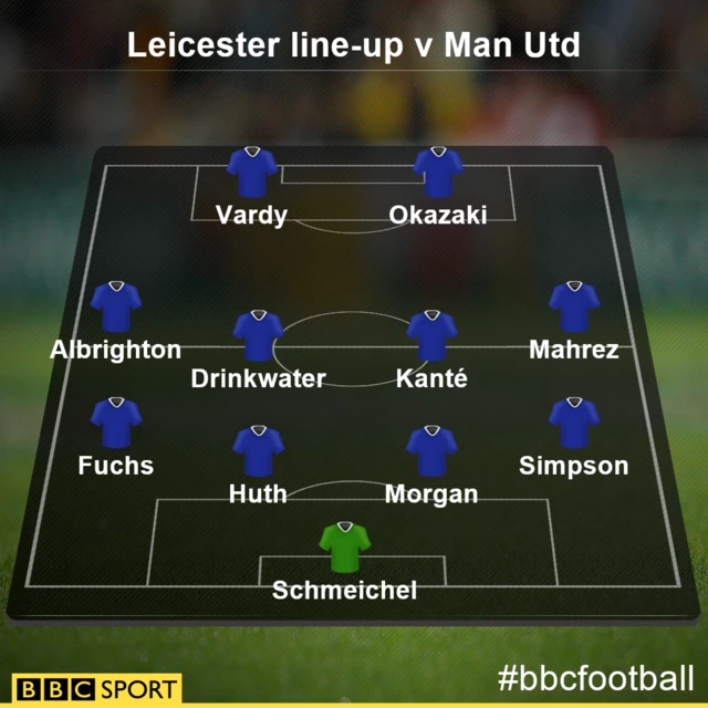 Leicester team