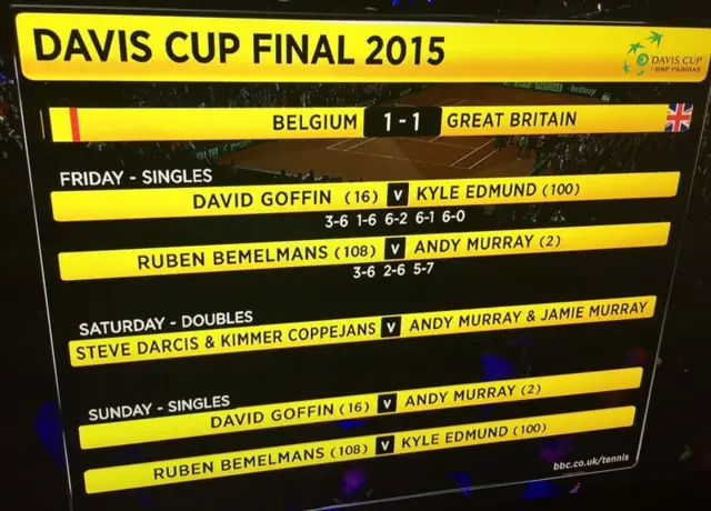 Davis Cup scoreboard