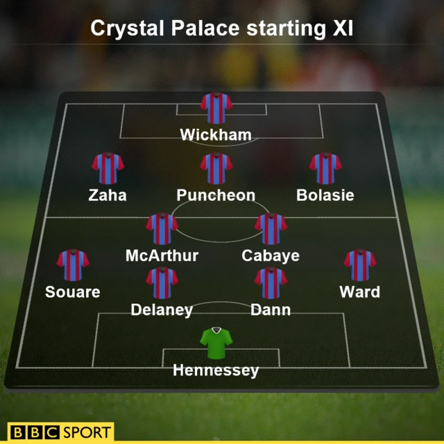 Crystal Palace XI