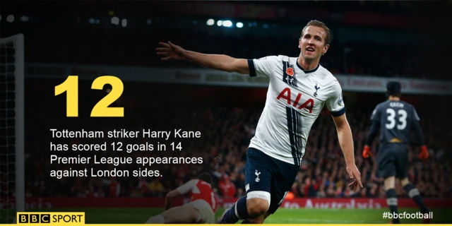 Harry Kane graphic