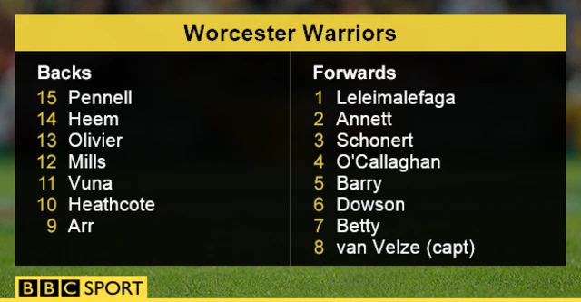 Worcester team